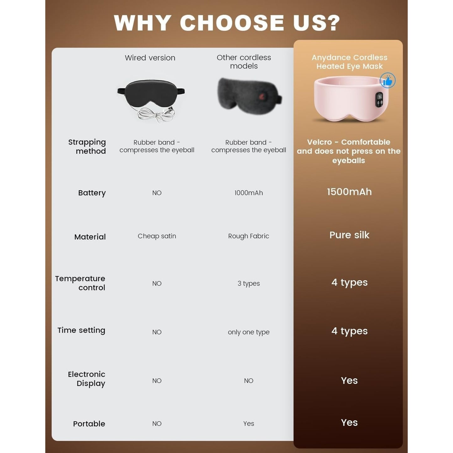 🔥Anydance Heated Eye Mask Cordless Eye Mask for Dry Eyes🔥
