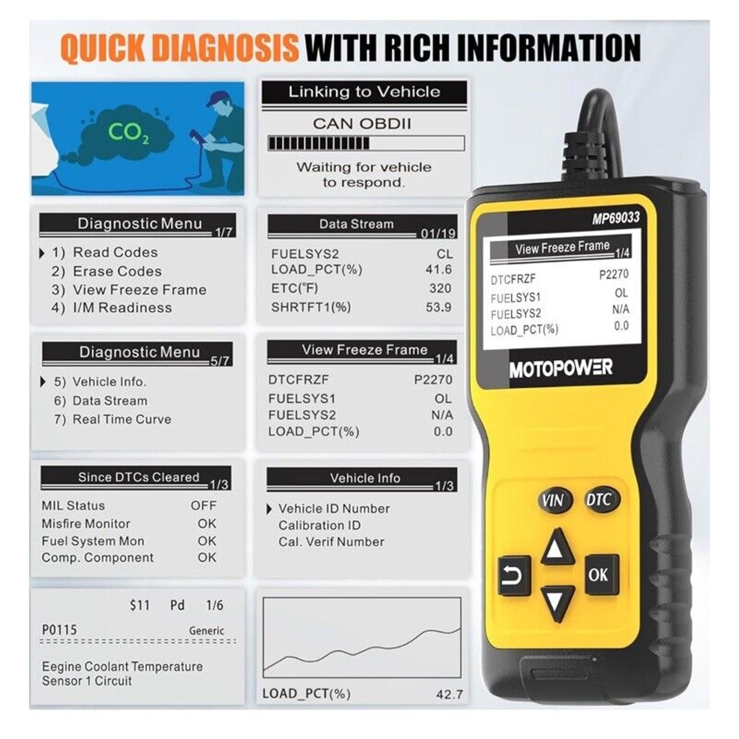 🔥Car OBD2 Scanner: Engine Fault Code Reader | CAN Diagnostic Tool | OBD II🔥