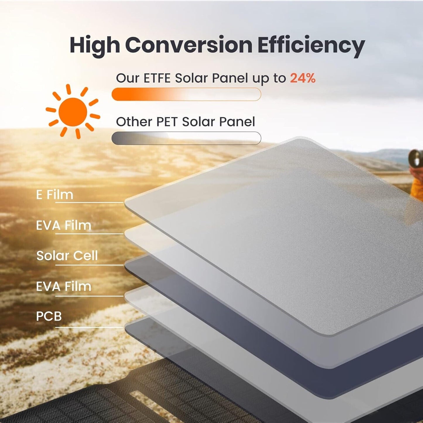 🔥20W Solar Panel Charger 5V USB-A USB-C Output Portable Foldable Small Pro💥