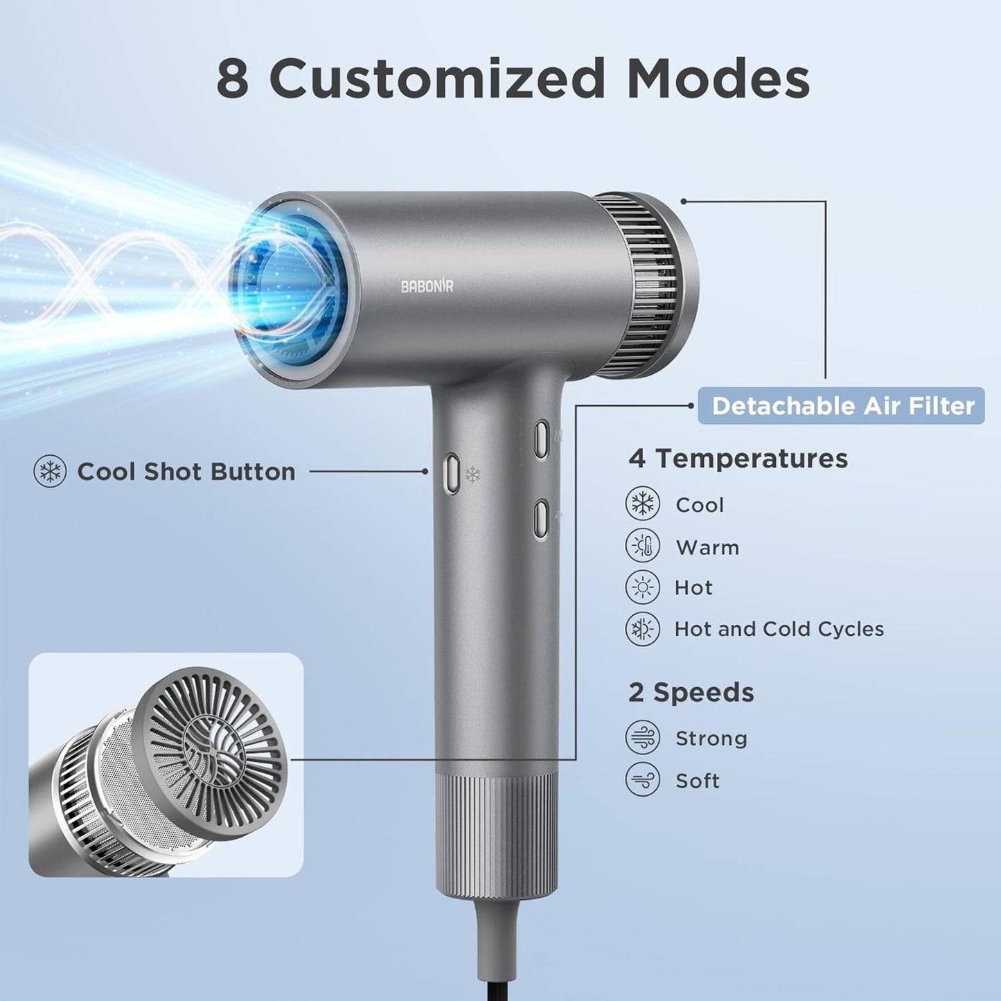 🔥High-Speed Ionic Low Noise Blow Dryer with Brushless Motor BNWT🔥
