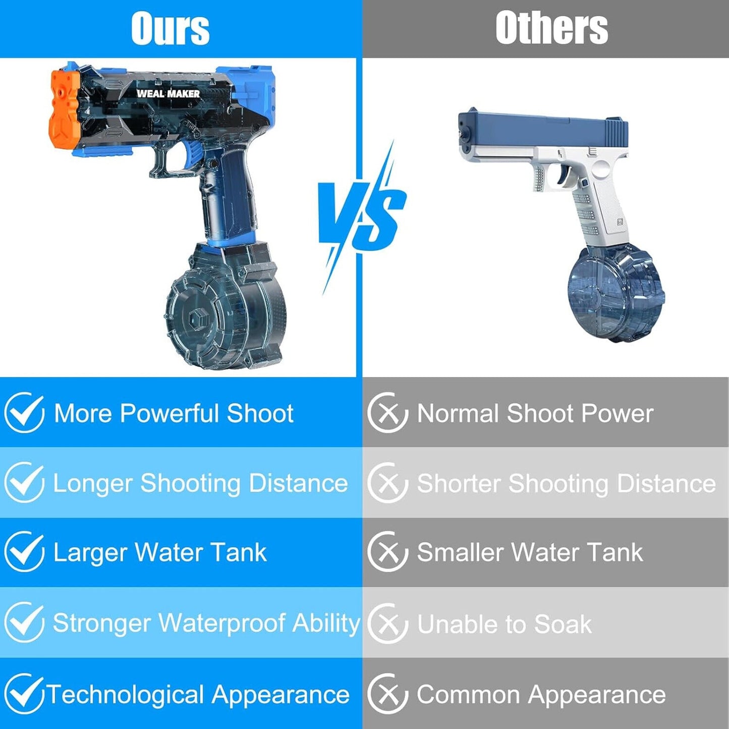 🔥Strongest Electric Water Guns Automatic Squirt Pistol 30ft BNWT🔥