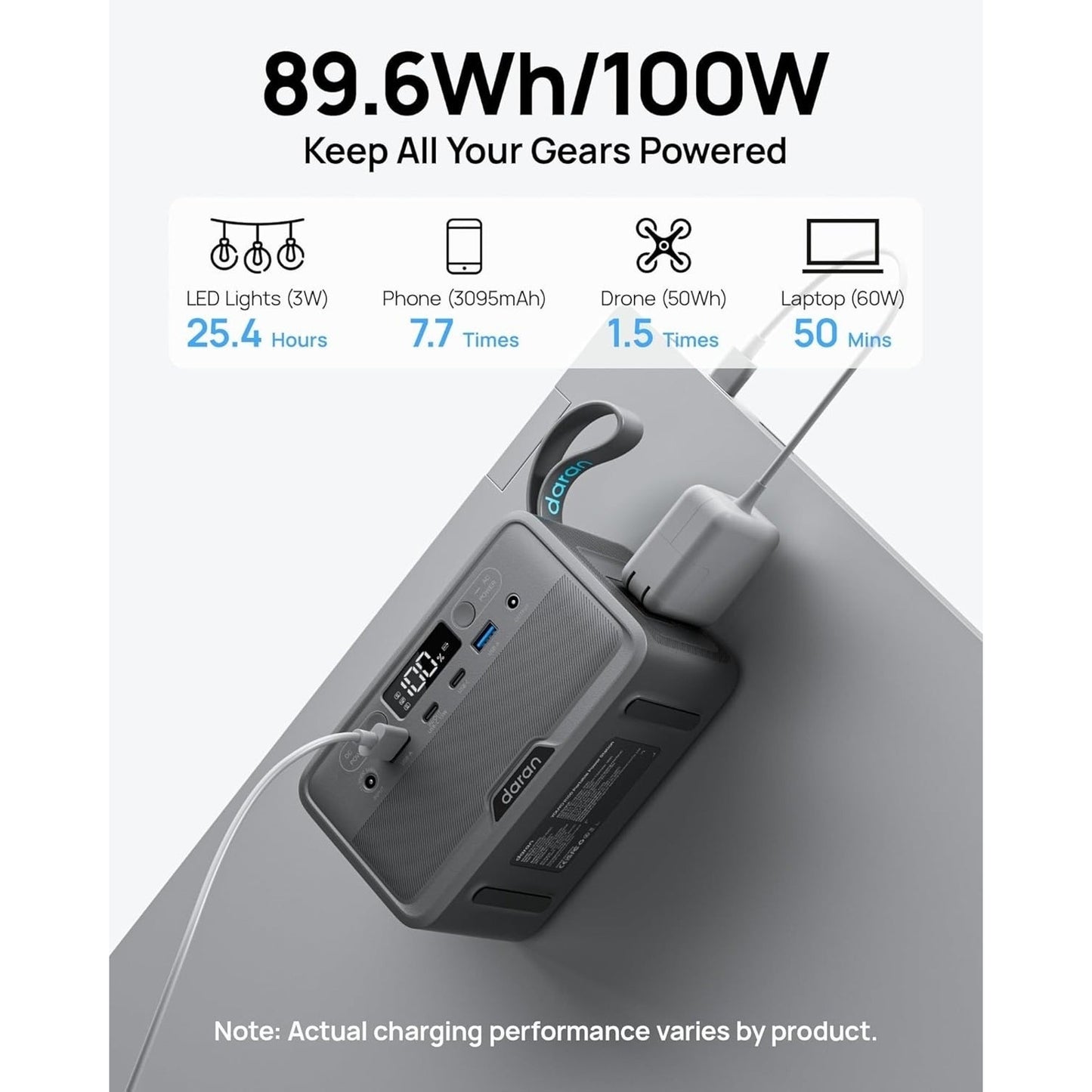 🔥Portable Power Station 28,000mAh LiFePO4 Battery 100W(200W Pk) PowerBank NWT🔥