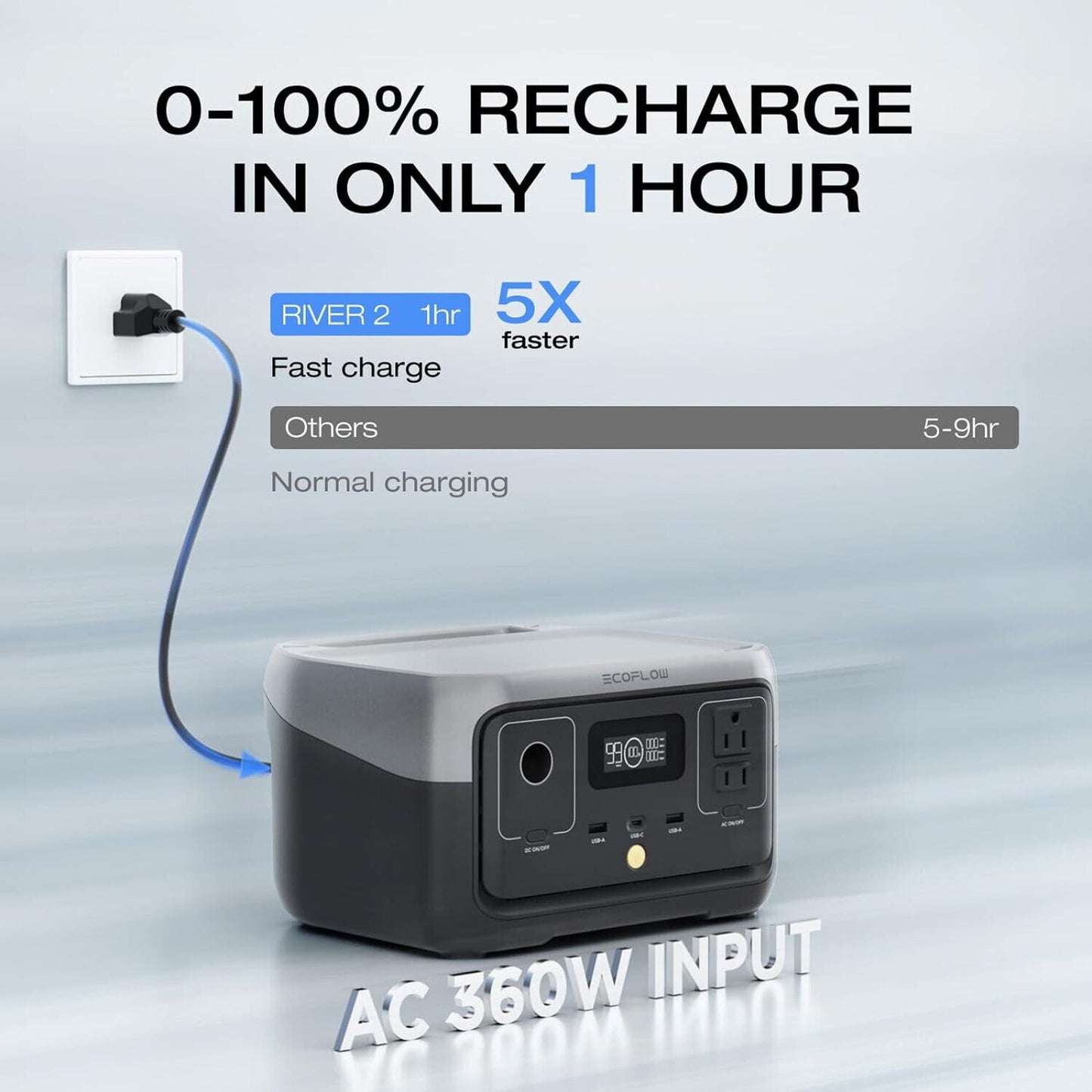 🔥EcoFlow RIVER 2 Power Station 256Wh Generator + 110W Solar Panel BNWT🔥