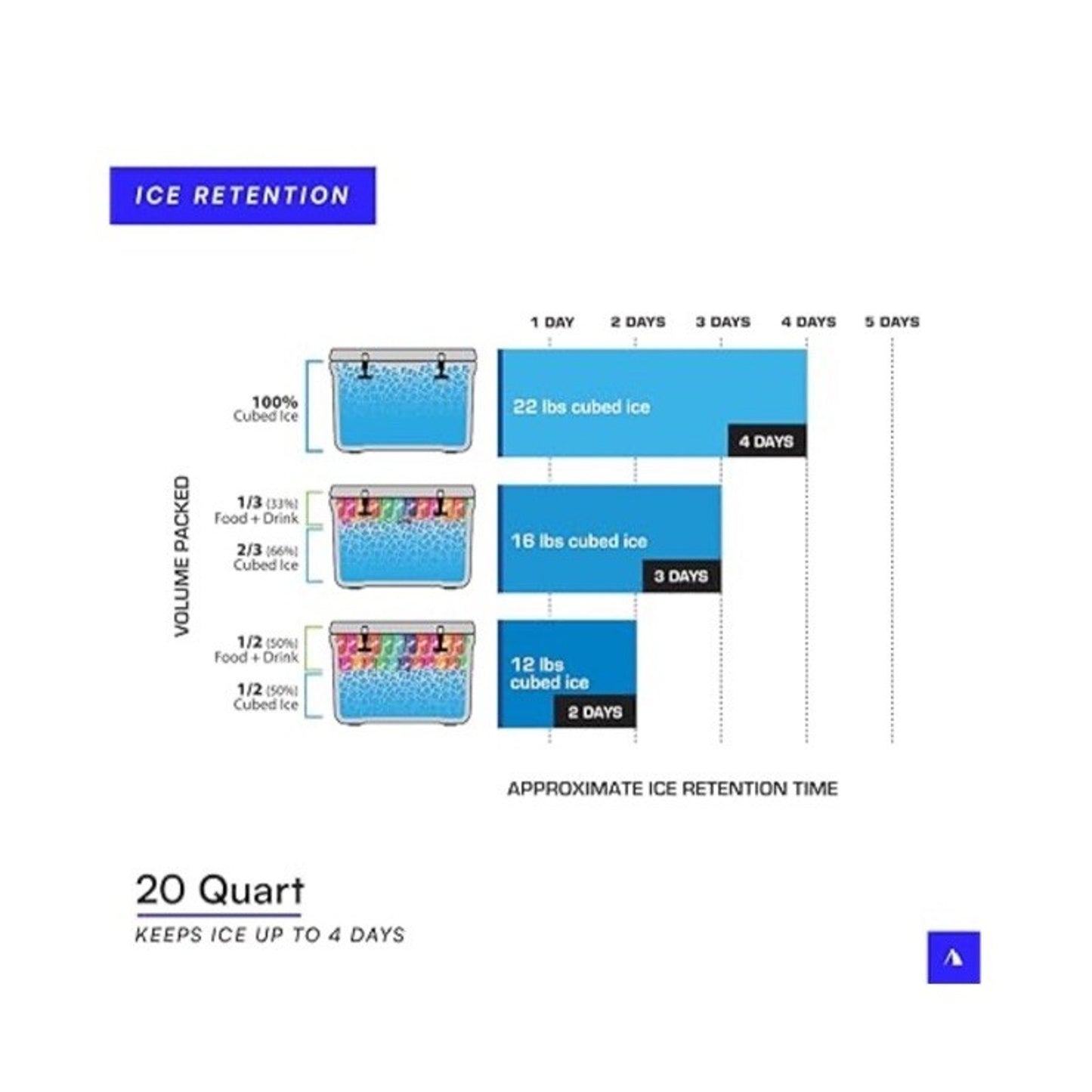 🔥Titan Hard Ice Chest Cooler with Microban Protection - 20 Quarts (30 Can)🔥