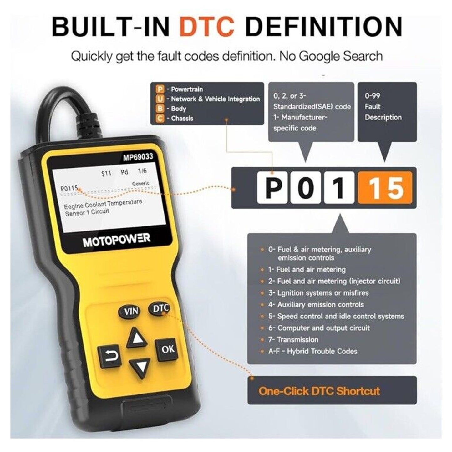 🔥Car OBD2 Scanner: Engine Fault Code Reader | CAN Diagnostic Tool | OBD II🔥