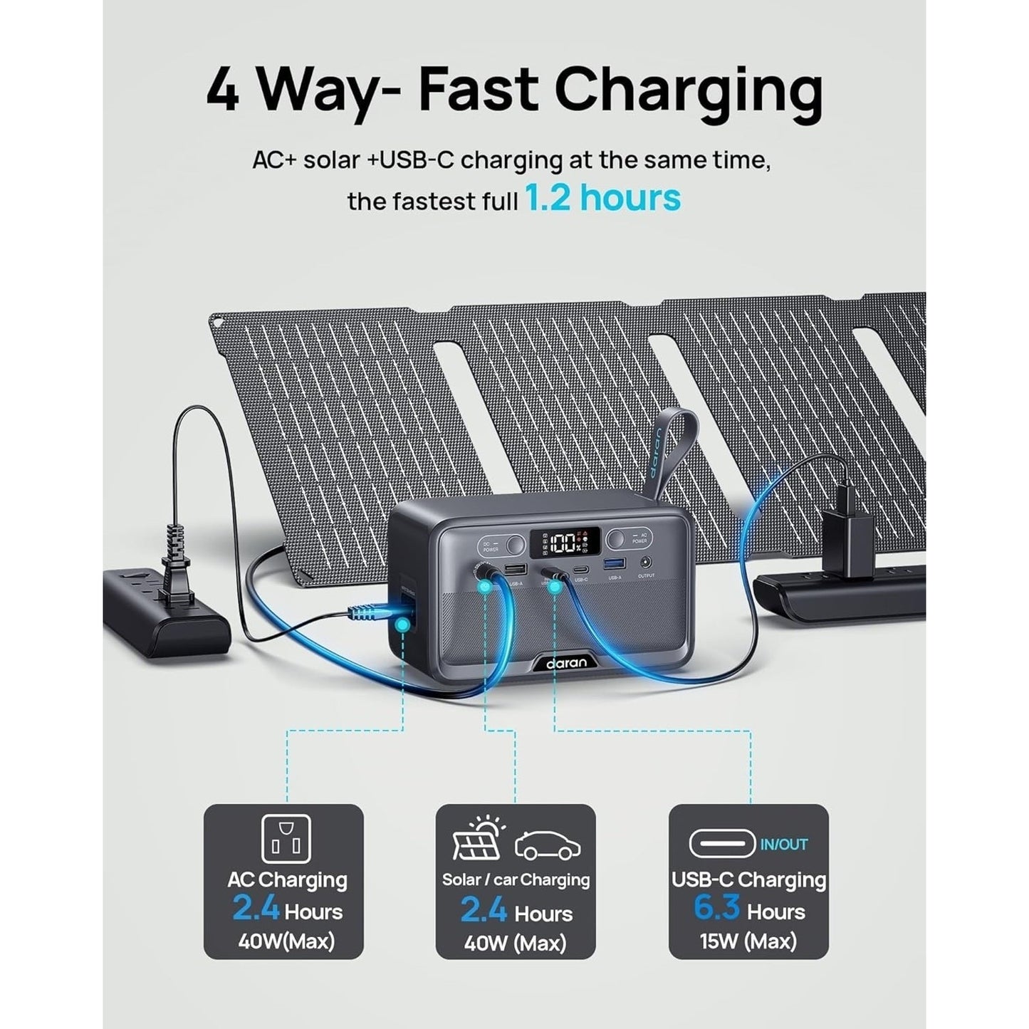 🔥Portable Power Station 28,000mAh LiFePO4 Battery 100W(200W Pk) PowerBank NWT🔥
