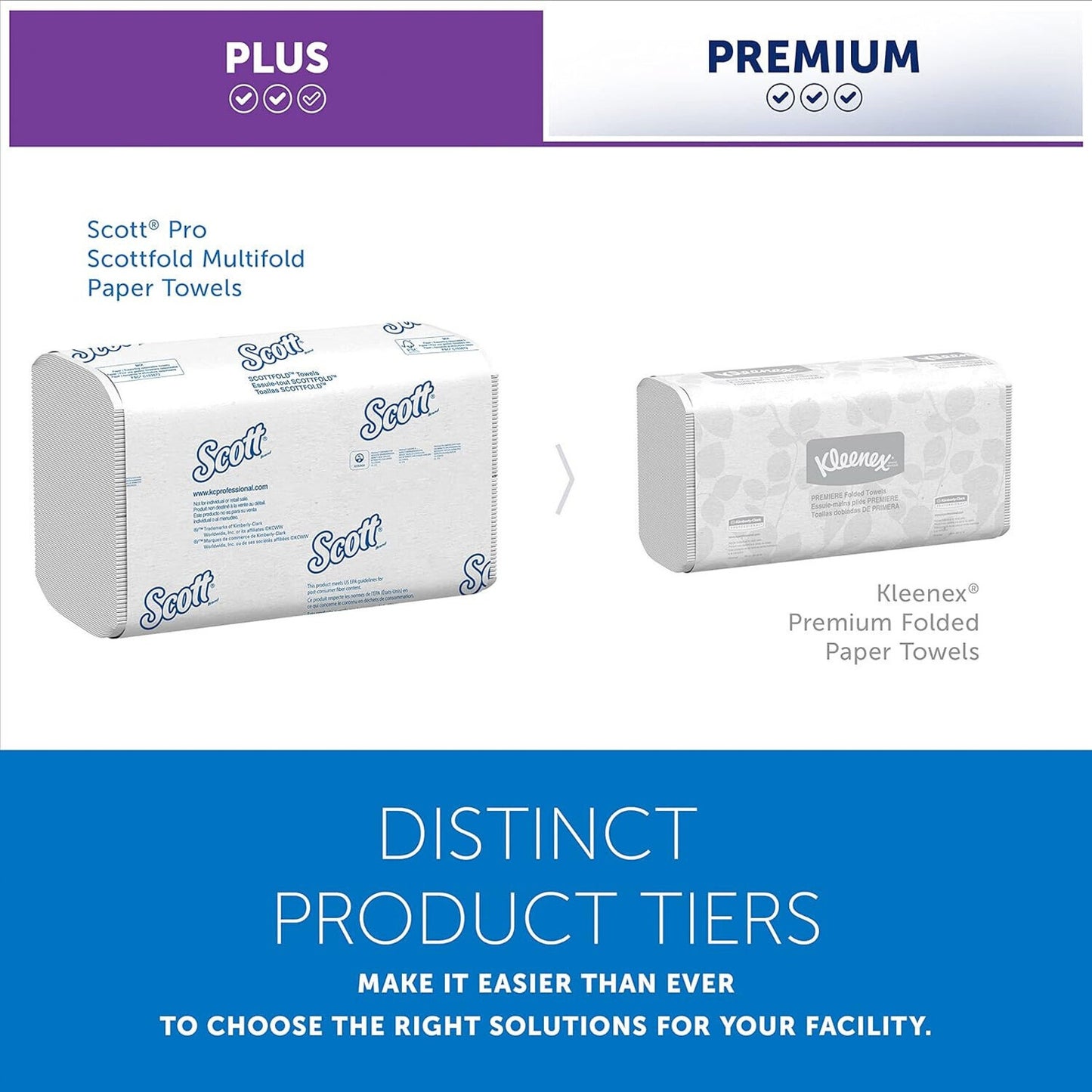 🔥Scott 01980 Pro Multifold Paper Towels w/Fast Drying Absorbency Pockets 5pk🔥