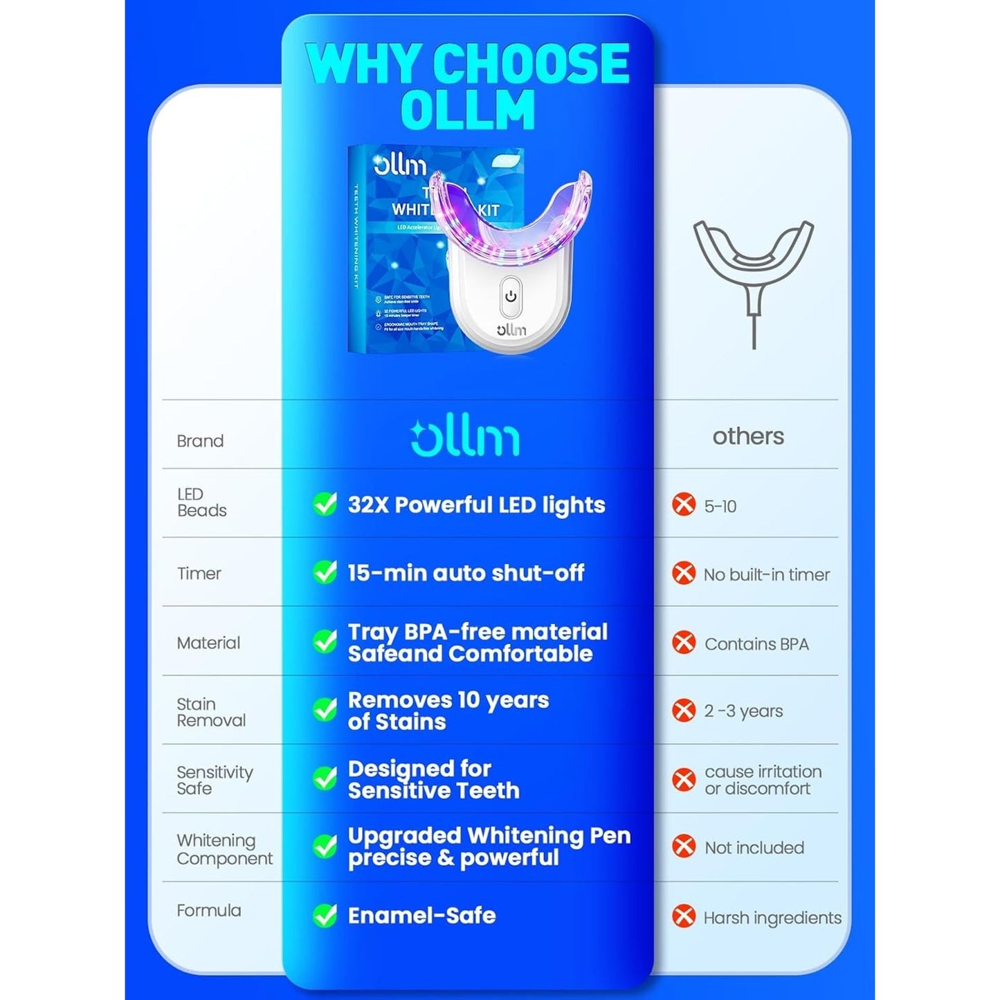 🔥Teeth Whitening Kit for Sensitive Tooth: Professional Whitening Gel Pens NWT🔥