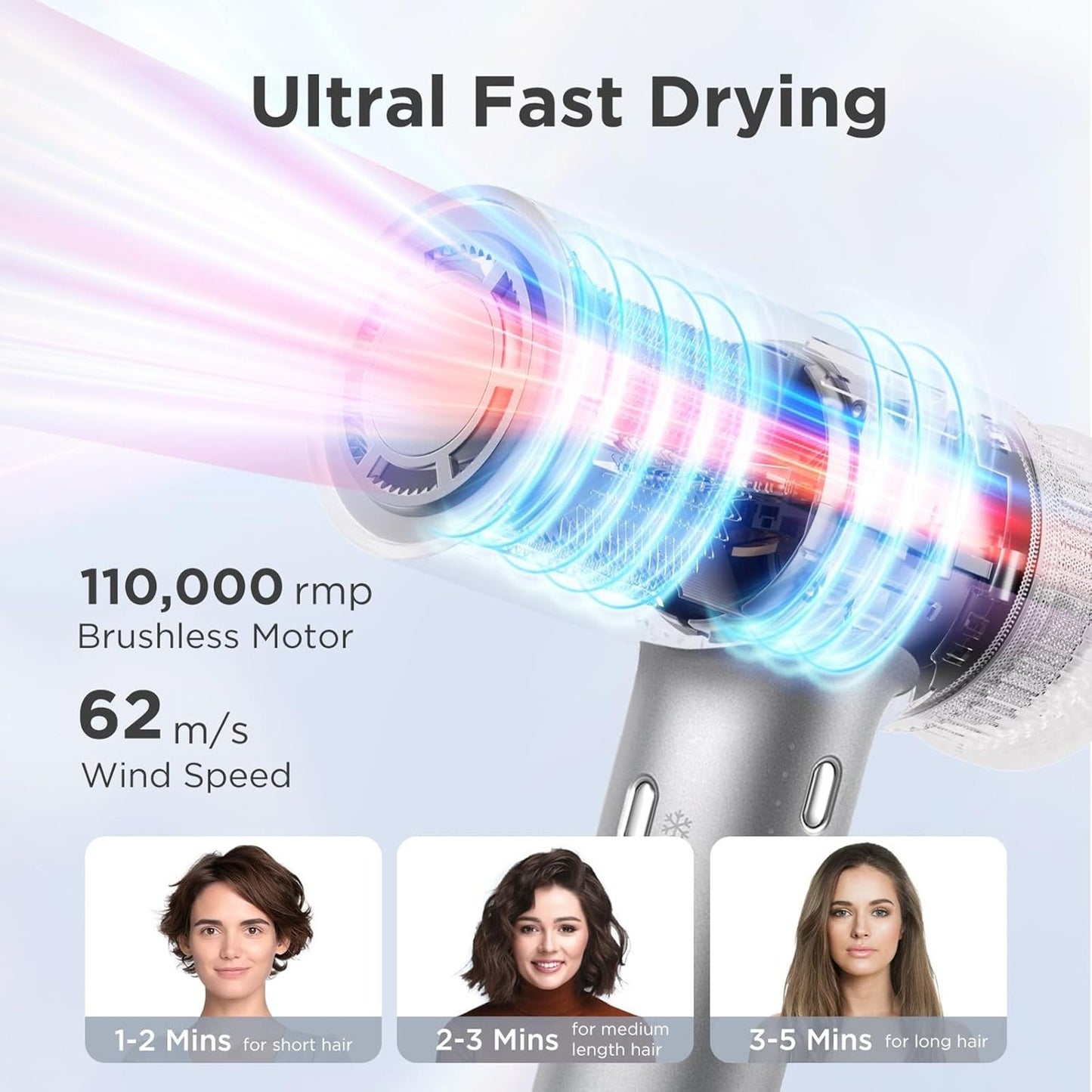 🔥High-Speed Ionic Low Noise Blow Dryer with Brushless Motor BNWT🔥